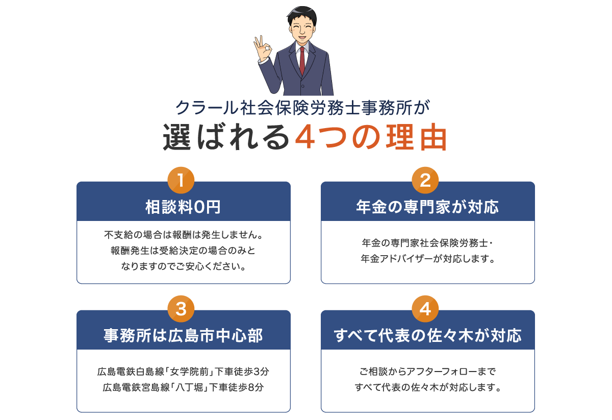 選ばれる4つの理由