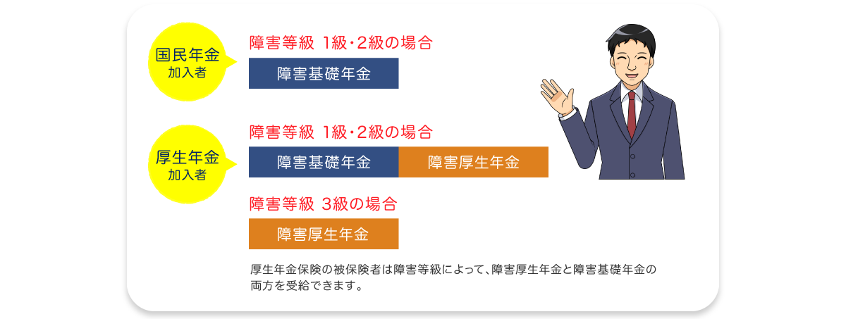 障害年金の種類