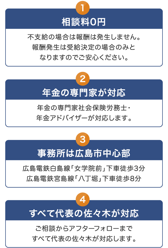 選ばれる4つの理由