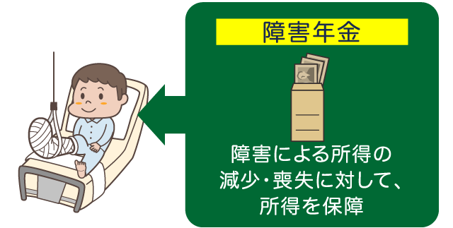 障害年金とは