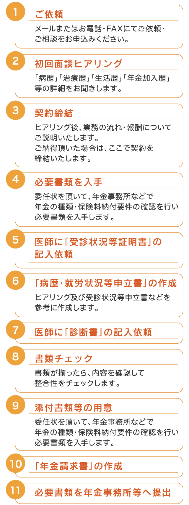 障害年金申請の流れ