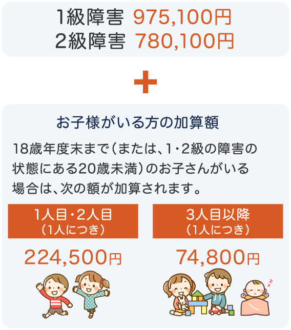 障害基礎年金の基本額